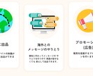 STUDIOによるホームページ制作をします ユーザー体験を最優先。利用者が喜ぶホームページ作り。 イメージ3
