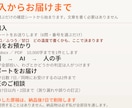 1万字可　小説・文書の文体を分析し、校正します 執筆歴18年・280万字の書き手が、機械と目の両方で診ます イメージ7