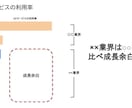 投資家向けのプレゼン資料を作成します VC面談100社以上！内容も一緒にブラッシュアップします イメージ9