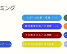 AI自治体コンサル・テンプレートURLを提供します ☆過疎化問題を抱える地方自治体様へ朗報！！ イメージ2