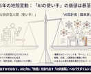 オトナ学校プログラム【入口編】をレクチャーします AI共存時代の仕事・キャリア・起業を一緒に考える伴走メンター イメージ4