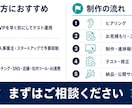 最短10日！現役アプリ開発者がAIで格安開発します CursorとClaudeで低コスト・短納期を実現！ イメージ4