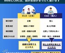 法人向けサービスのLP＋ホワイトペーパー作成します 人材・士業・コンサル向けLPと資料制作 イメージ2