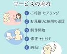 Webサイト・LPのデザインをお作りします 素材準備や翻訳もサポートするWebデザイン イメージ2