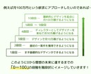 伝わる・見やすい資料を作ります 修正無制限で納得いくまでサポート致します。 イメージ6