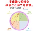 算命学ソフトを使って命式を簡単に出します 生年月日を入力するだけで、誰でも鑑定することができます！