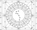 1ヶ月間あなたを守る守護式神をお授けします 現代の陰陽師が守護の式神を派遣して、あなたを幸運に導きます イメージ9