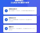 研修アンケートをAIで集計・分析します 新入社員〜管理職研修まで幅広く対応 イメージ2