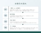 手描きのイラスト、ロゴ、画像をデータ化します データ化のお手伝い！画像から丁寧にトレースいたします！ イメージ2