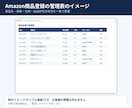 Amazonの商品登録を代行します 商品ページ作成から出品許可の申請サポートまで対応 イメージ6