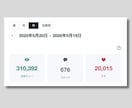 noteであなたの商品を1記事分 紹介・宣伝します 2,600フォロワー、メンシプ100名超えのアカウントで宣伝 イメージ2