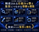 SEO対策・記事運用で検索から集客をサポートします 検索順位向上・記事運用・アクセス解析まで対応 イメージ3