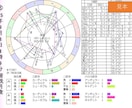 2025年「蝕のボトムチェック」を診断します 運勢の大凶運期リスク診断・トレビアンヌ本人コメント付き イメージ9