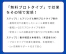 プロトタイプ制作無料｜GメールとAIを連携します Gmail自動化！プロトタイプ無料！ イメージ6