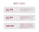 売り上げに繋がるチラシ作成いたします 売り上げに繋がるチラシ作成致します イメージ4