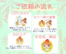 ゆるかわ♪あなたのイメージをイラストにします イラスト制作。SNSやブログ、プレゼントにも♪ イメージ6