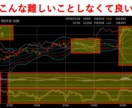 スマホでシンプルFX公開します 働く人に絶対オススメ、ローリスク・ローリターンFX イメージ4