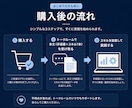 Claude Codeの記事制作スキル7本渡します コピペで使えるスキルで記事制作を半自動化｜AI活用 イメージ5