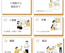 Excelの手作業を自動化します 毎日のExcel作業をボタン1つに イメージ3