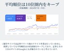 SEOに強いオウンドメディアサイトを制作します 大企業のSEOコンサル経験者がオウンドメディア・ブログを制作 イメージ3