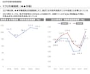 創業融資調達・事業成功につながる市場調査致します リアルビジネスの創業融資・起業に必要な市場環境調査 イメージ2