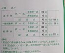 行政書士試験の家庭教師をします 高得点が取れるような学習法　民法を強くする学習法 イメージ1