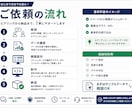 Excelを業務ダッシュボード化します 集計・グラフ・検索を見やすく自動化 イメージ3