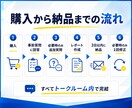 AI活用と仕事を整理し7日間の実行計画を作ります 散らかったAI活用を、動ける計画へ イメージ5