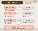 会場が盛り上がるオープニングムービー作ります 携帯からどなたでも簡単に作成できます！ イメージ8