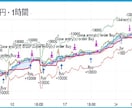 FXの高勝率のStrategyを作成します ご希望に合わて長期に安定している戦略をご提供します イメージ2