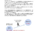 目指したいゴール世界を共に描き到達をサポートします 仕事でより飛躍したい方の仕事のゴール設定を行います イメージ7