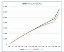 資産8000万円FPが不動産購入判断サポートします 購入するか迷っているあなたの投資物件に中立アドバイスします！ イメージ7