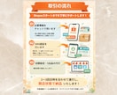 Shopee新規登録を完全代行します 最短スタート！申請からPayoneer紐付けまで丸投げOK◎ イメージ3