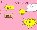 強みを見つけあなたに合ったキャリア進路を提案します 3ヶ月以上転職に踏み切れない人向けキャリア改善コーチング イメージ2