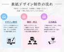 目を惹くkindle電子書籍表紙デザイン作ります Kindle作家ならではの視点で、心に残る表紙を提案します！ イメージ7
