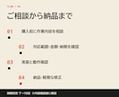 勤怠・CSV・集計をGASで自動化します 30人分の勤怠集計を1時間から数分に短縮 イメージ4