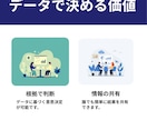 アンケート集計・分析｜改善点と次の行動を整理します 回答データから、判断に使える結論を分かりやすく整理します イメージ10