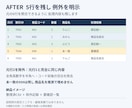 CSVの重複と表記を整え集計用にまとめます 2ファイル1万行・合意した3ルールで検査付き納品 イメージ3