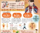 手描きのオリジナルポスターで商品の魅力伝えます 商品の補足説明にピッタリ！うまく伝えきれないことはPOPで！ イメージ2