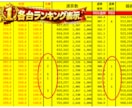 ジャグラーの高設定配置を一目で見える化します データサイトでは見えない配置傾向を可視化する多機能ツール！ イメージ5