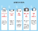 商品販売のプロが1カット1500円で撮影代行します 魅力を引き出す写真を驚きの価格で撮影いたします イメージ8