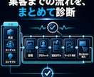 Xで集客できない原因を診断して改善点をご提案します 投稿を増やす前に、集客できない原因をハッキリさせませんか？ イメージ4