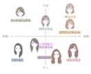 骨格診断&顔タイプ診断で垢抜けます 骨格診断と顔タイプ診断のセットで最強自分磨きできます❤ イメージ7