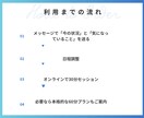 女性限定 起業のモヤモヤ整理します 副業や起業の方向性を30分で一緒に言語化 イメージ6