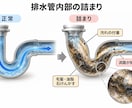 参考画像・資料・ラフから 伝わる説明図を作成します 複雑な内容を、用途に合った見やすい図へ整理します イメージ5