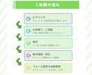 Googleスプレッドシート自動化なんでもやります 手作業ゼロへ！GASで業務を自動化します イメージ5