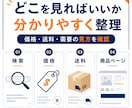 Etsyリサーチの基礎Vol.2を動画で解説します 実画面でリサーチの流れを学べます イメージ3