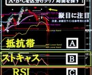 三つの確認がポイント！私のFX取引手法教えます ABCエントリー手法で根拠の強い局面で取引が出来るように！ イメージ3