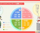 あなたの物語創作術を診断します もう迷わない！自分らしいストーリーの黄金法則★ イメージ3