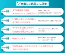 ペライチでホームページを作成します 認定サポーターが高品質のホームページを作ります イメージ7